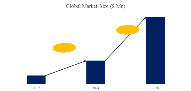 LCD彩色滤光片市场分析 LCD彩色滤光片市场分析