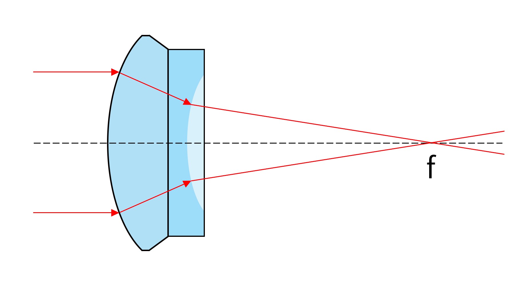 胶合透镜光路图
