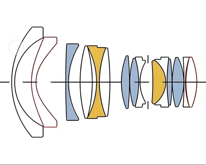 定焦镜头内部图 定焦镜头内部图