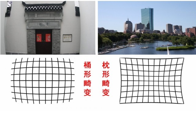 畸变的影响因素