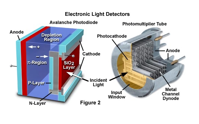 光电二极管在通信传感滤光片应用 光电二极管在通信传感滤光片应用