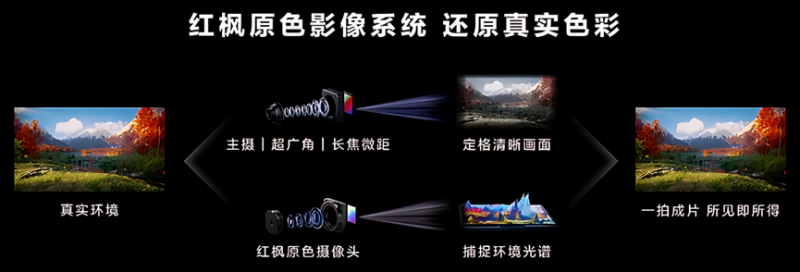 多光谱成像滤光片:手机影像革命的“幕后功臣” 多光谱成像滤光片:手机影像革命的“幕后功臣”