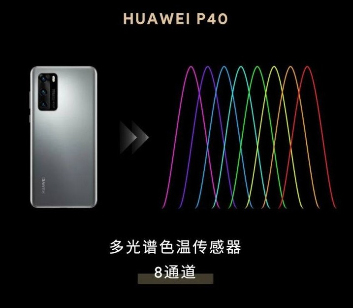 多光谱色温传感器 多光谱色温传感器