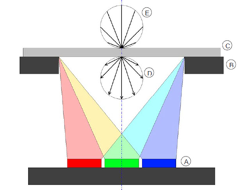 窄带滤光结构设计示意图