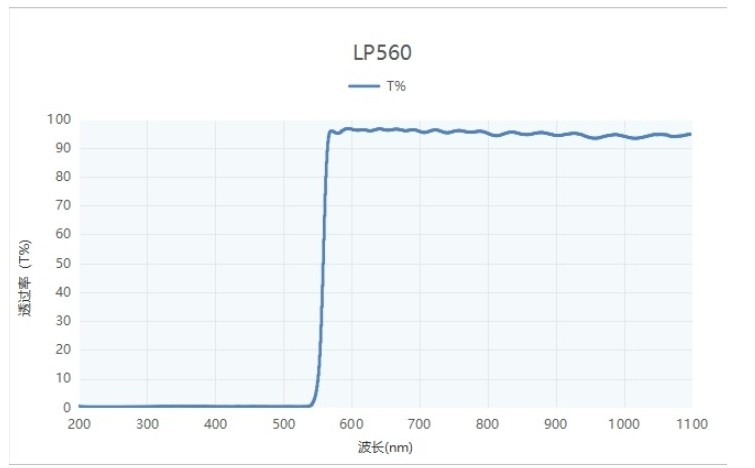 正常无冒泡的光谱图对比 正常无冒泡的光谱图对比