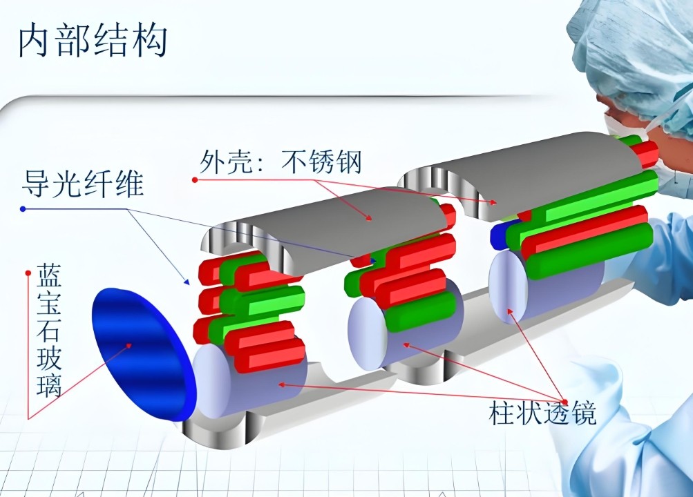 滤光片 内窥镜硬镜内部结果