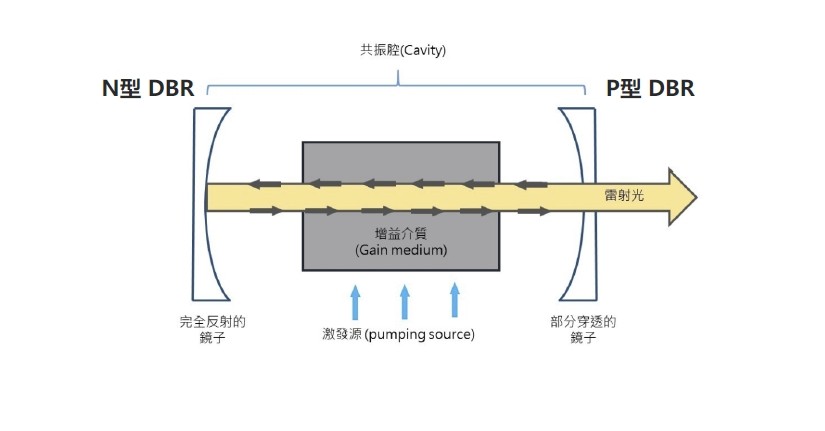 半导体激光器工作原理