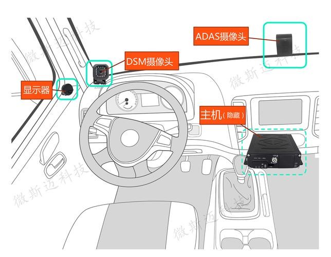 防疲劳驾驶系统的工作原理