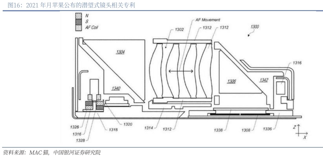 滤光片 2021 年月苹果公布的潜望式镜头相关专利