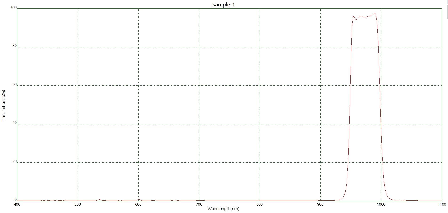滤光片 水分检测BP980带通滤光片