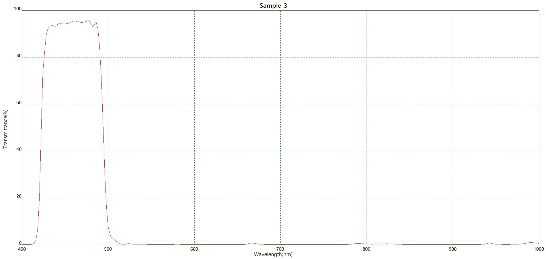 蓝光激发BP462带通滤光片