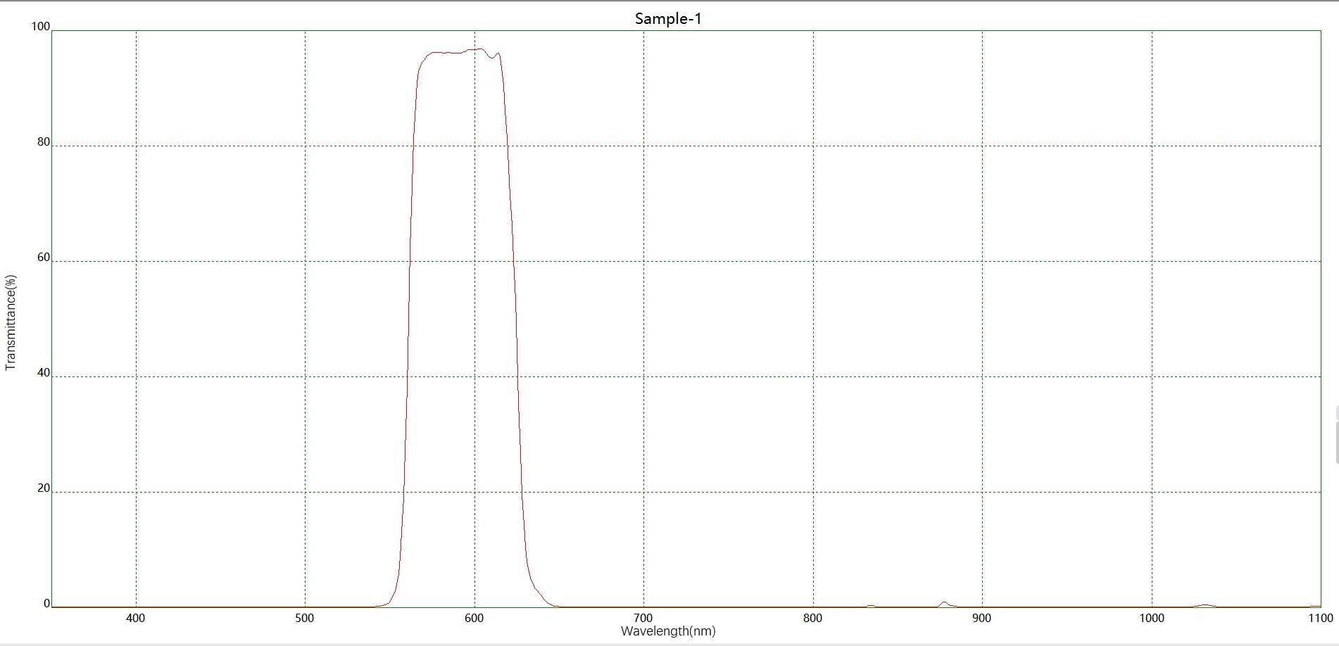 BP590带通滤光片光谱