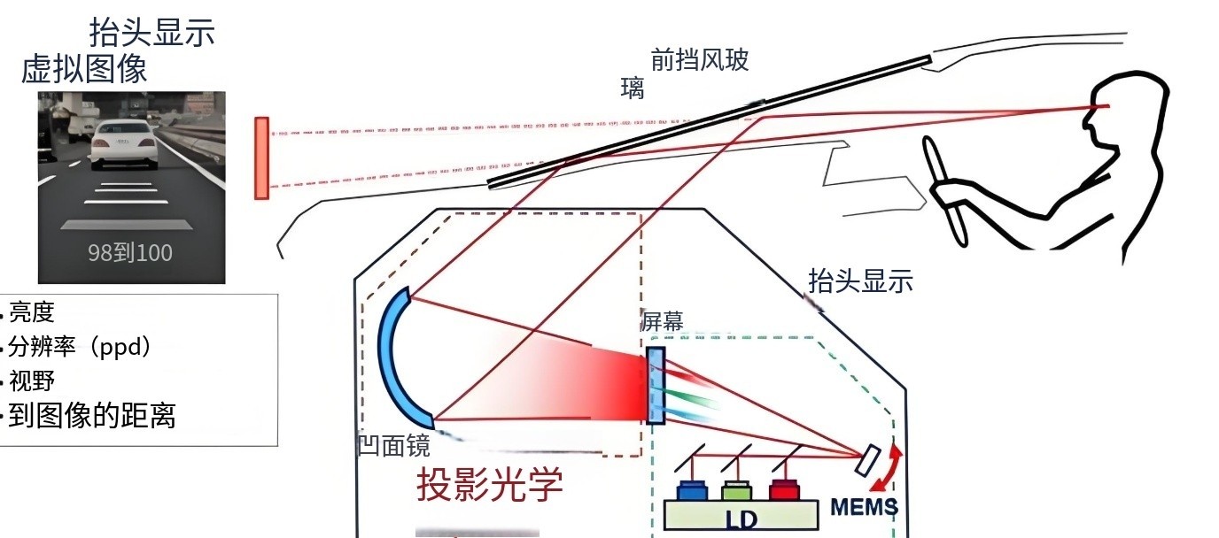 滤光片 HUD投射图