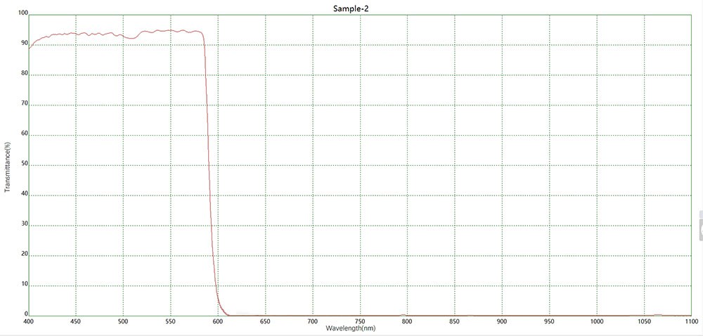 1752633067360251.jpg SP590光谱图