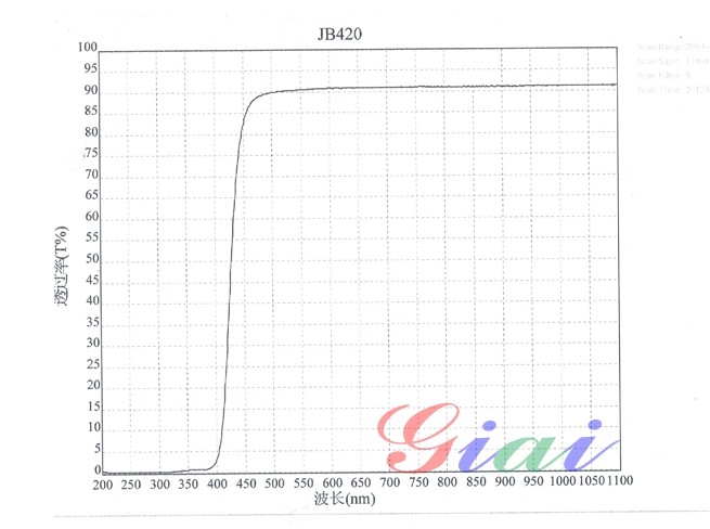 JB420黄色玻璃光谱图