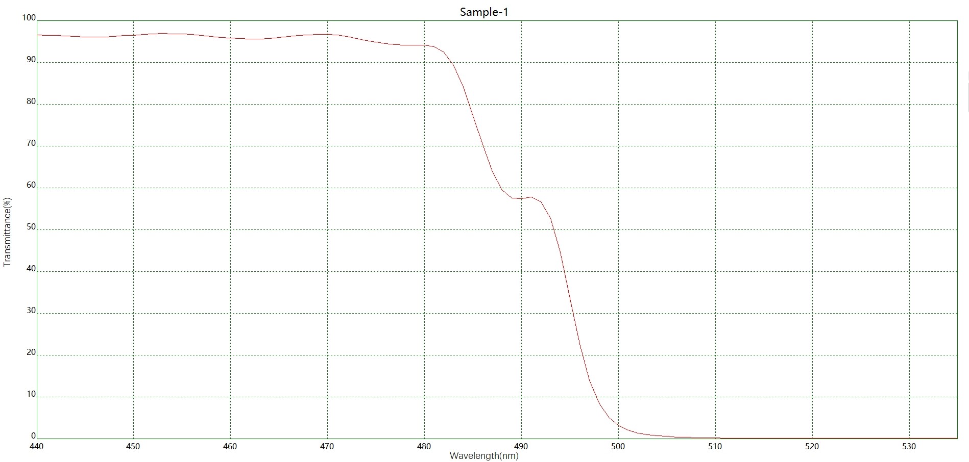 荧光透蓝反绿二向色镜光谱图