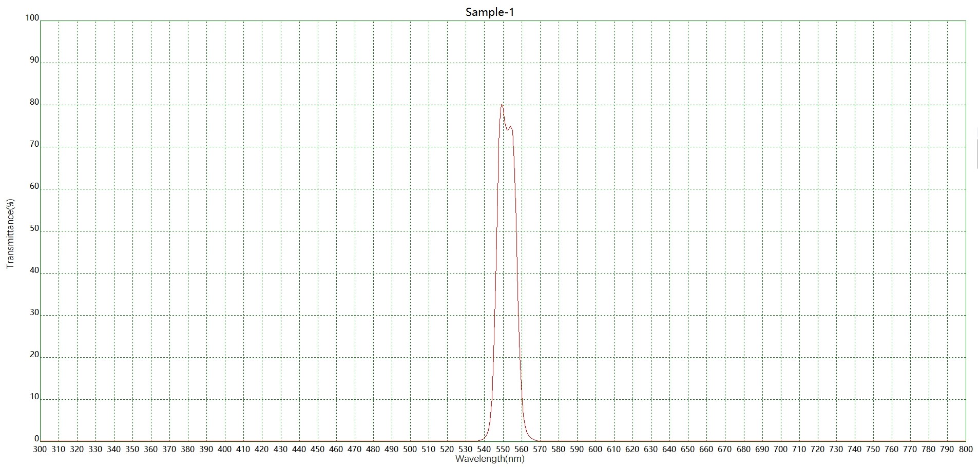 口腔牙科NBP550窄带滤光片光谱