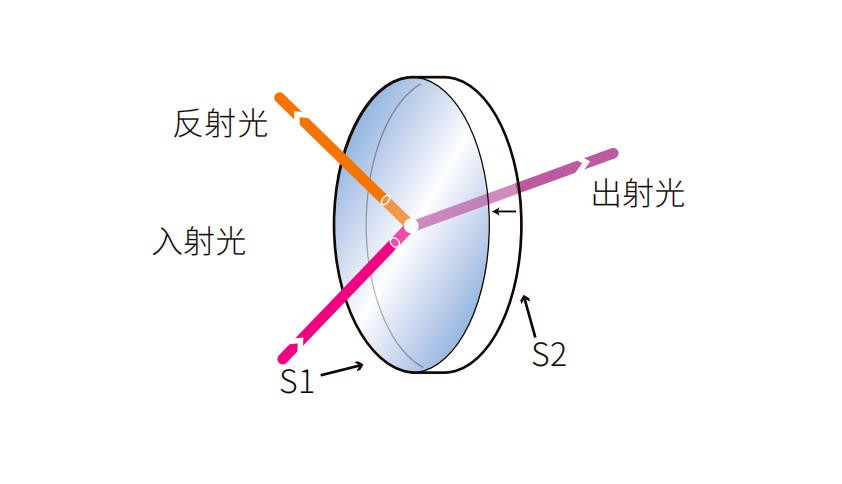 二向分光片结构图