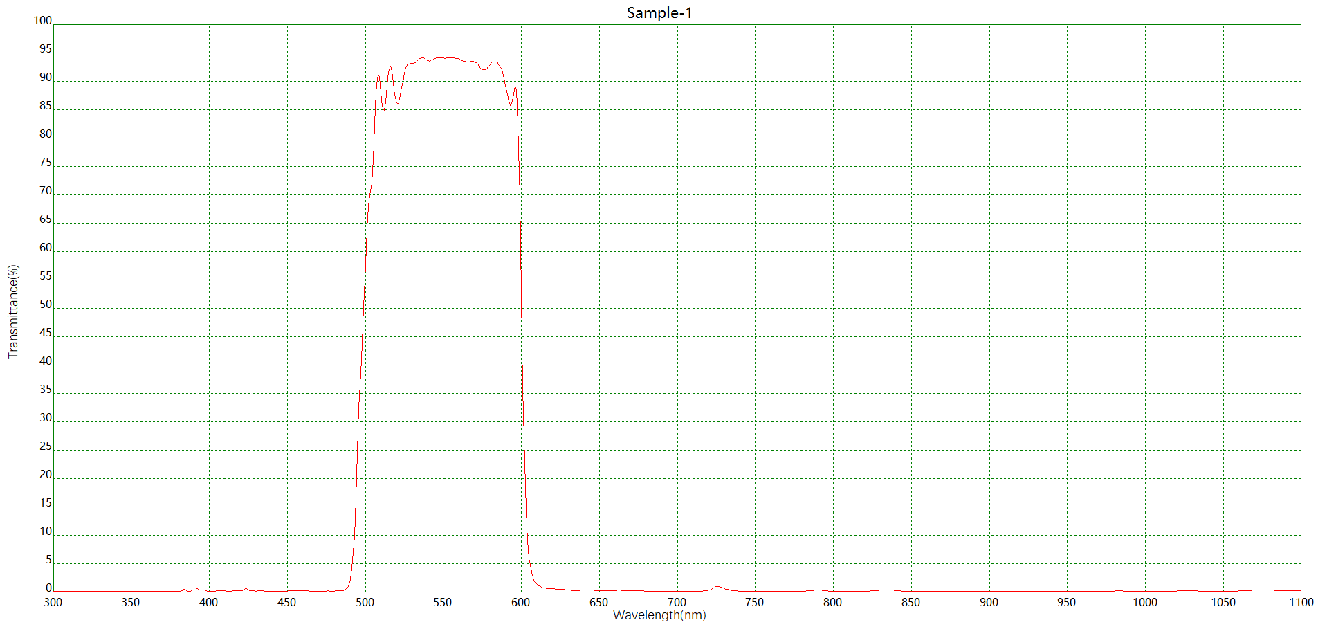 生化分析BP550+AR绿色滤光片光谱