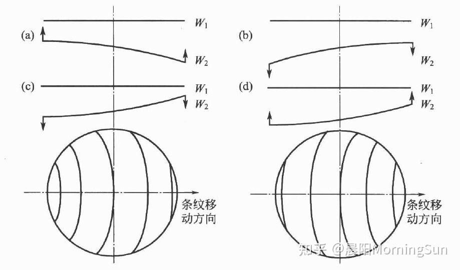 对干涉滤光片的致命影响——波长均匀性