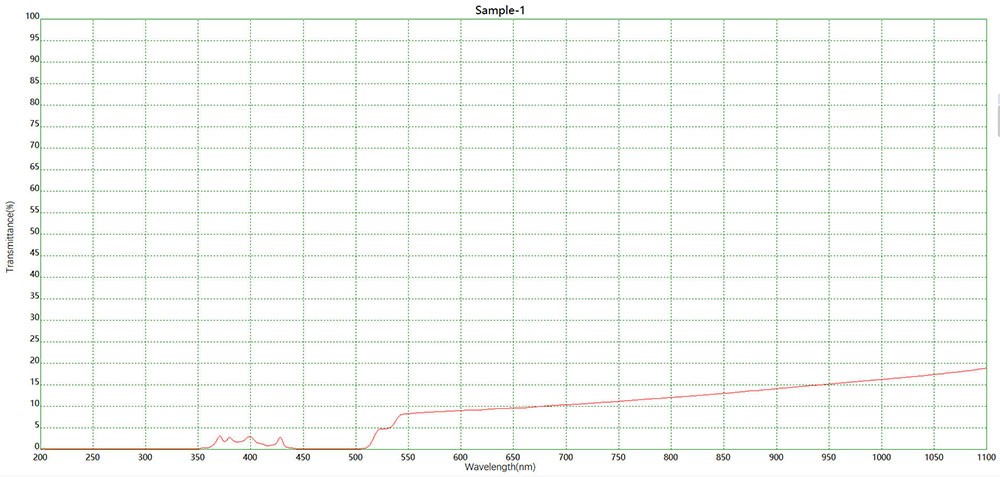 520二向色镜光谱