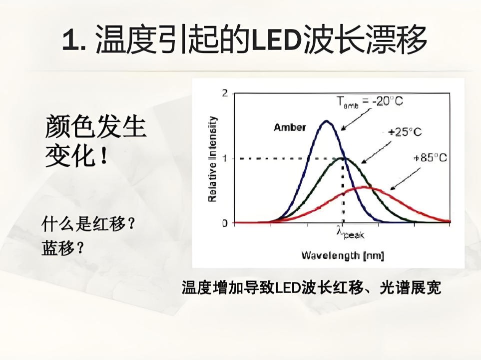 滤光片 滤光片温度漂移