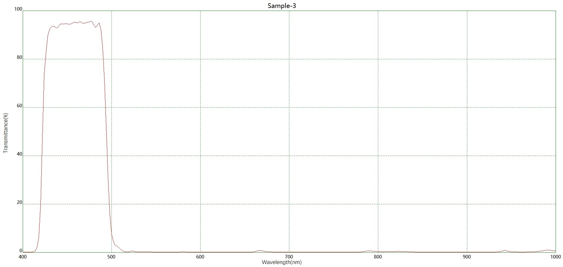 滤光片 干涉镀膜蓝光滤光片光谱