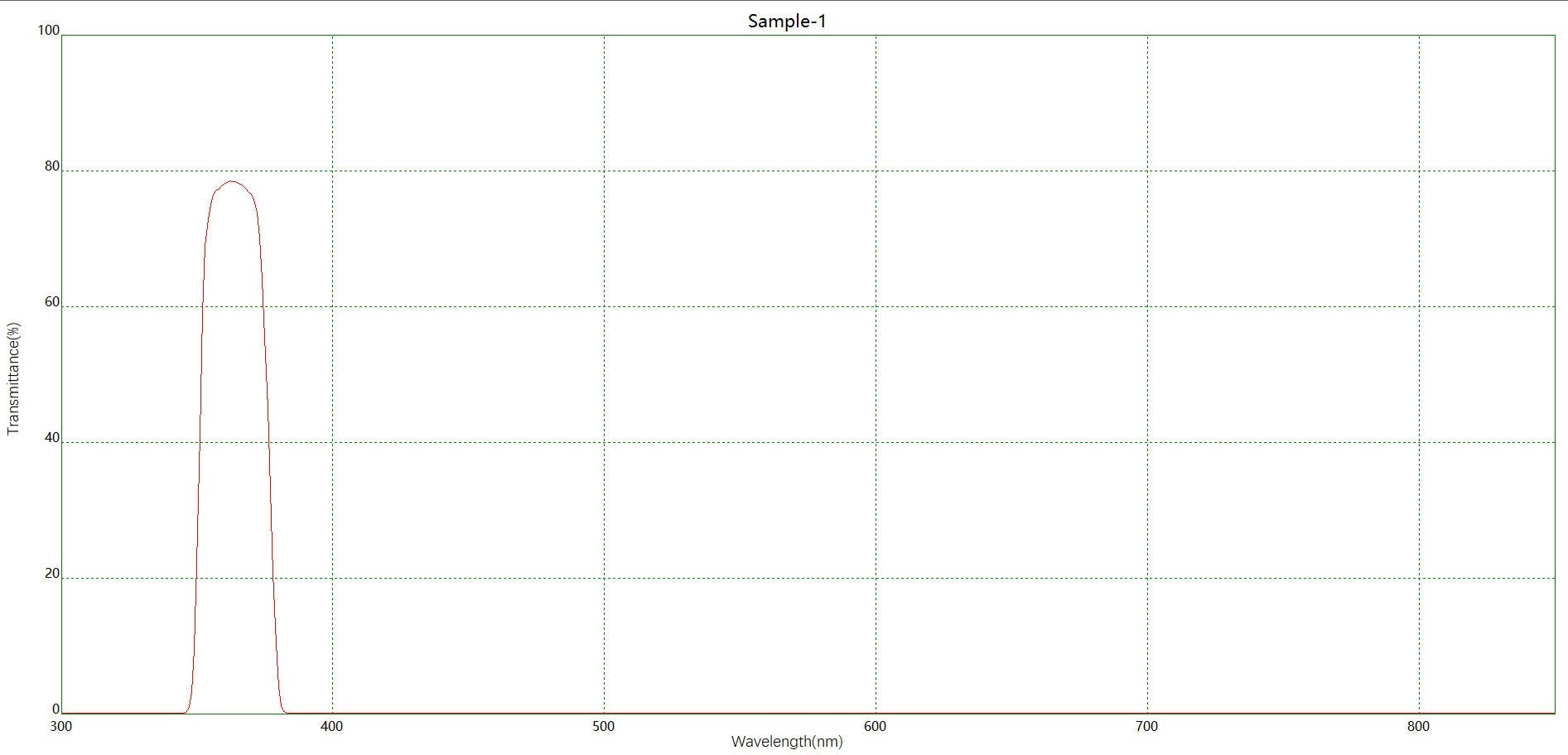 滤光片 紫外滤光片光谱