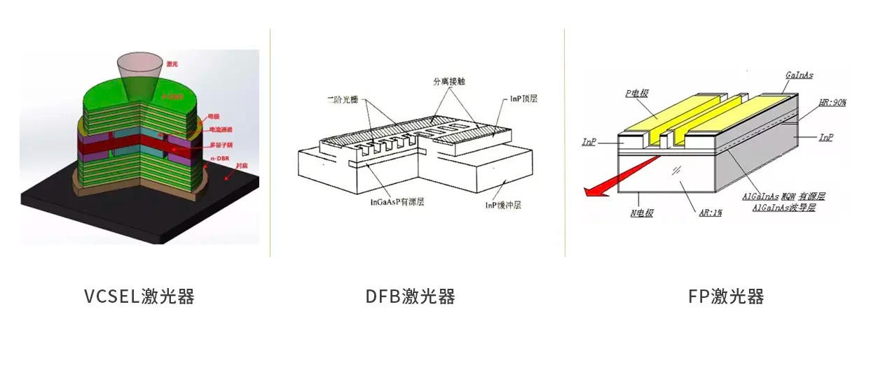 半导体激光器各类型