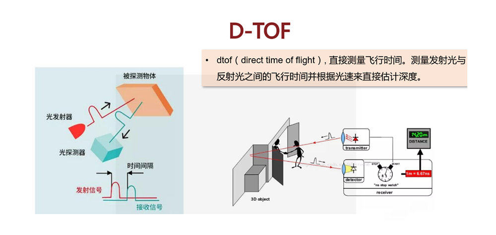 dTOF原理