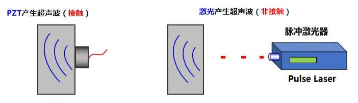 激光产生超声波--热弹和烧蚀