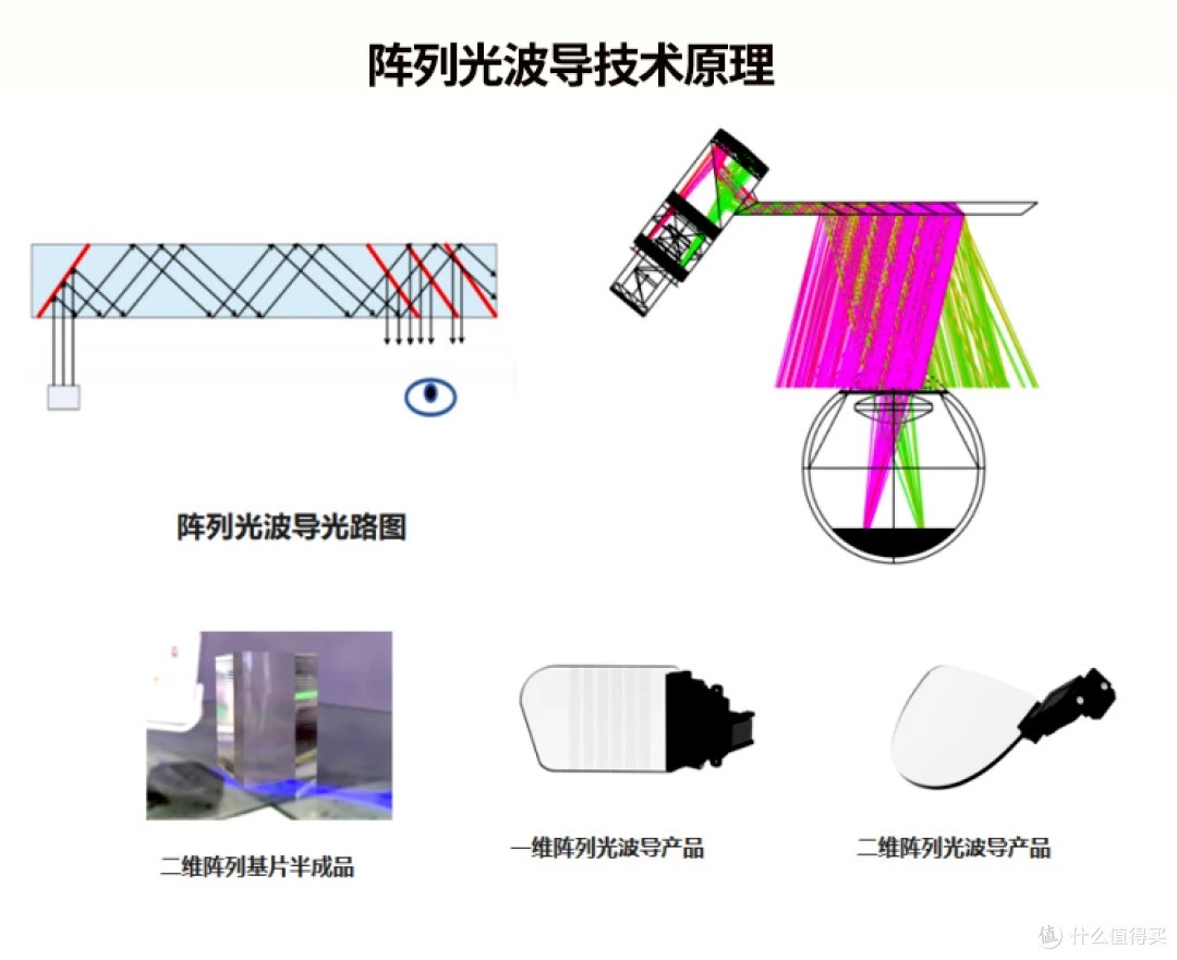 阵列光波导技术原理