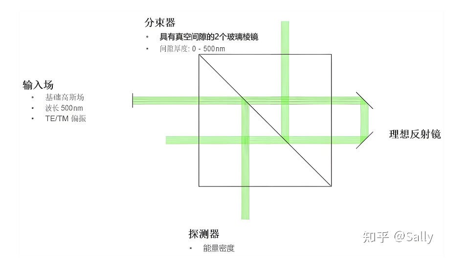 受抑全内反射成像
