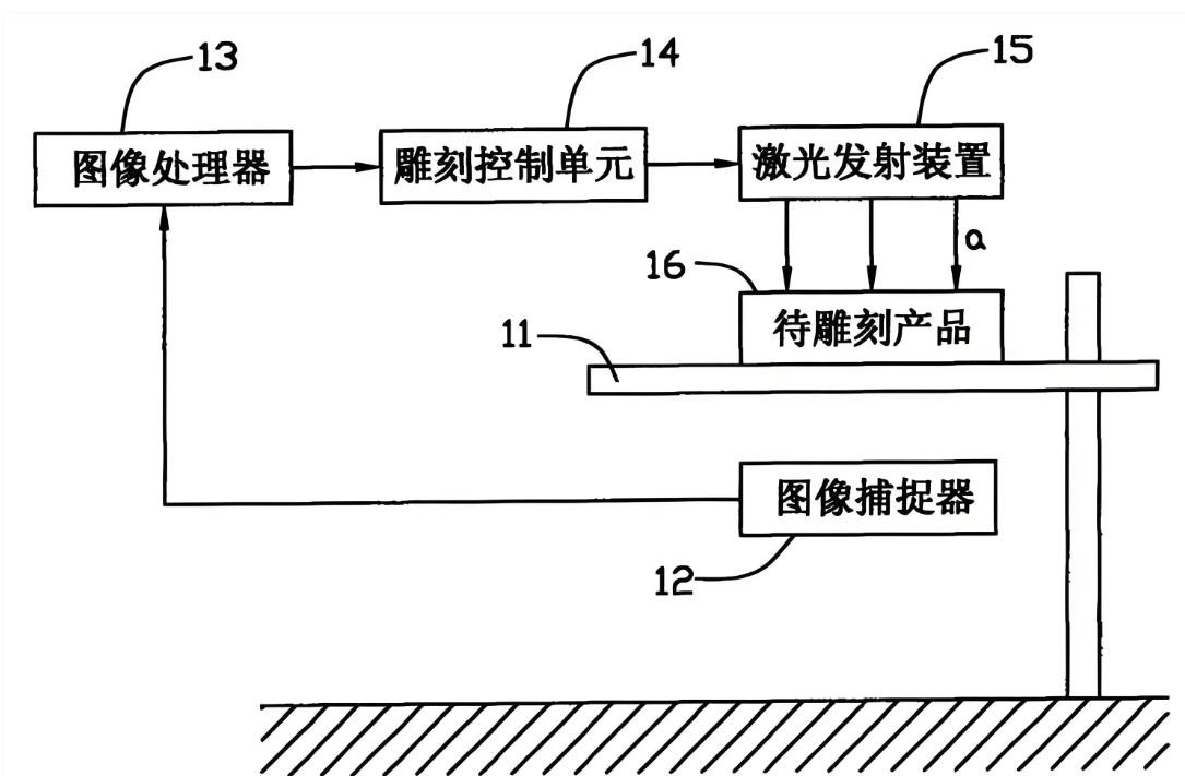激光雕刻示意图