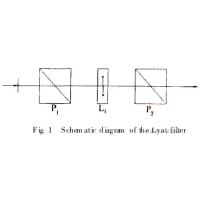 一种新的Lyot型双折射调谐滤光片