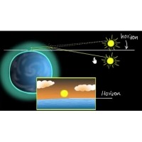 光学知识：大气折射结构常数