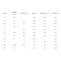 国内外光学玻璃牌号对照表（部分）