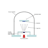 光学薄膜与真空镀膜技术
