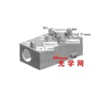 低温光学系统两级温区的设计与分析