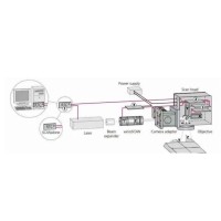 现代激光振镜的原理