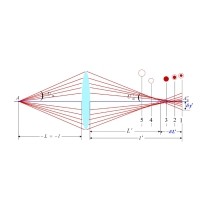 什么是球差，它对透镜有何影响？