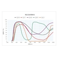 光学薄膜的&ldquo;阿喀琉斯之踵&rdquo;--论干涉滤光片角度稳定性挑战