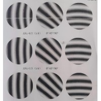 光学加工：局部光圈数&Delta;N与面形峰谷值PV的关系